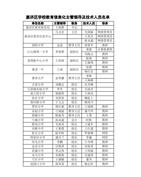 惠济区学校教育信息化主管领导及技术人员名单