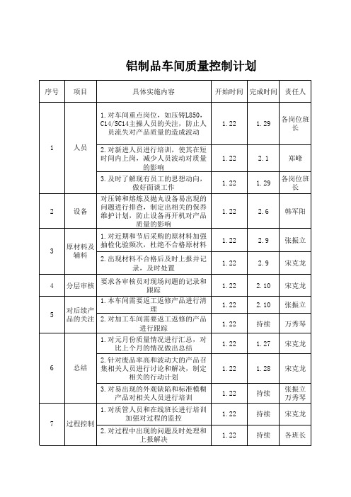 铝制品车间质量控制计划