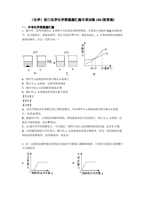 (化学)初三化学化学图像题汇编专项训练100(附答案)