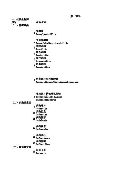 685种国家基本药物目录2019年整理