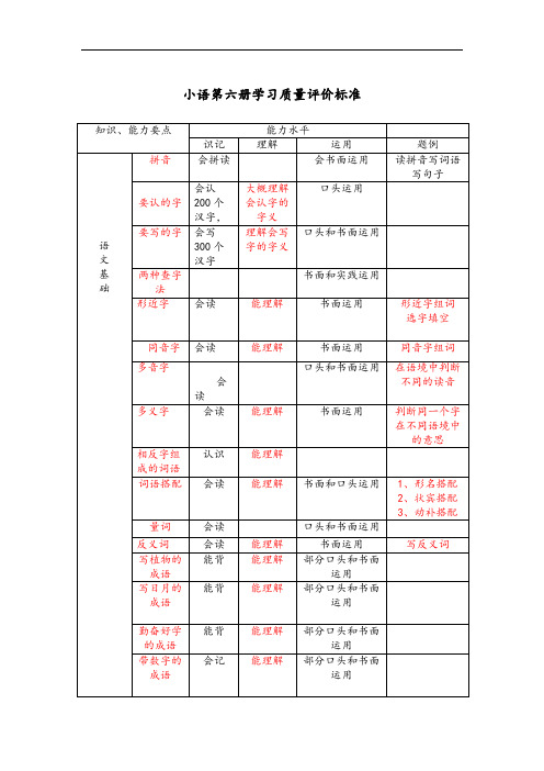 2019年最新版小学三年级语文题库 第六册语文学习质量评价标准