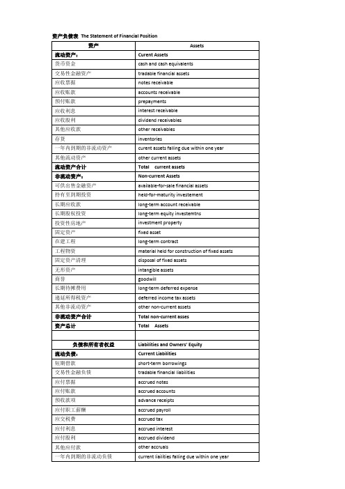 会计英语 财务报表