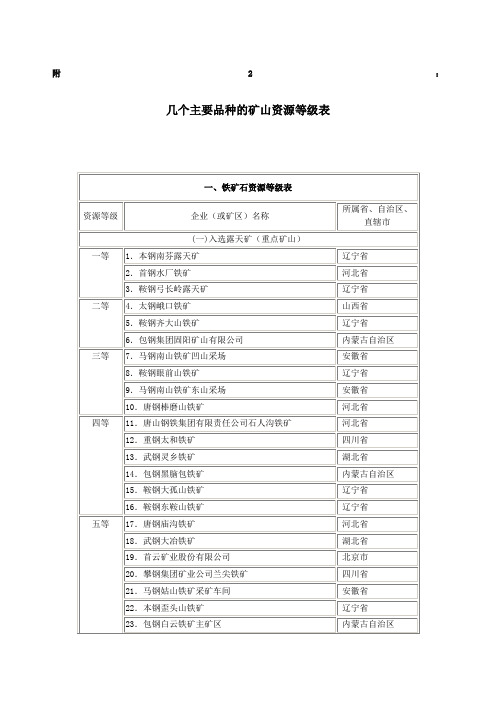 几个主要品种的矿山资源等级表