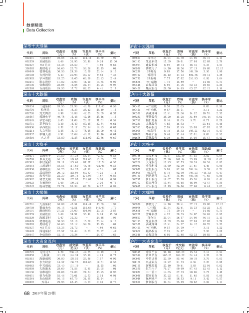 深市十大涨幅