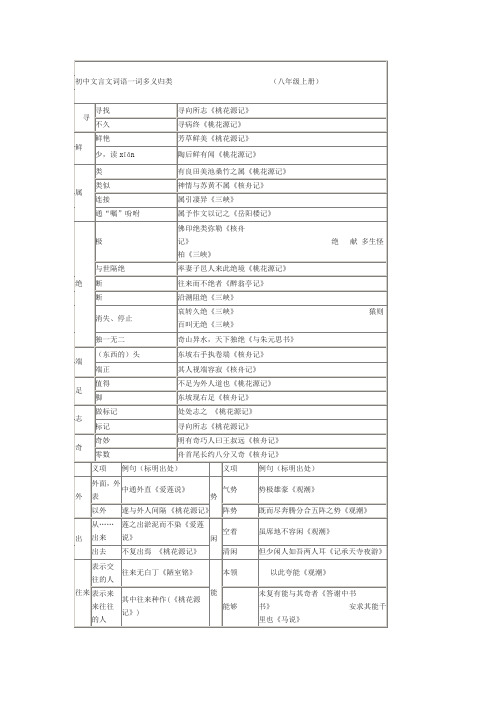 初中文言文词语一词多义归类