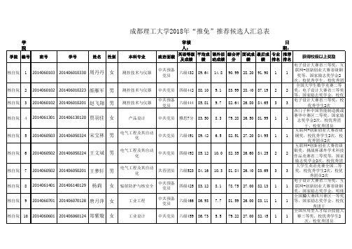 核技术与自动化工程学院 2018 年优秀应届本科毕业生免试攻读研究生推荐候选人公示