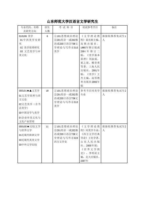 山东师范大学研究生考试专业代码