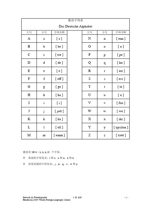 德语读音