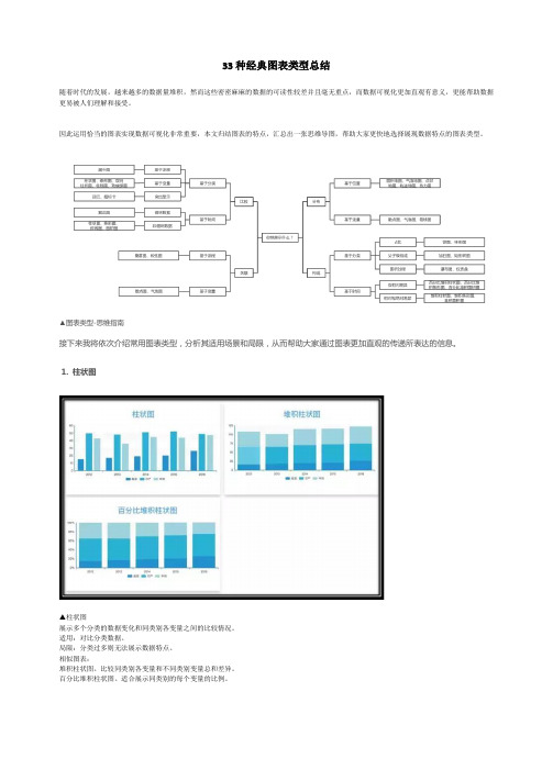 17类33种经典图表类型应用场景分析总结