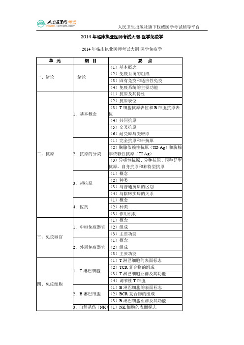 2014年临床执业医师考试大纲-医学免疫学