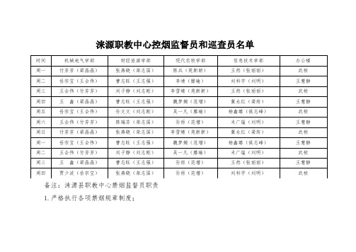 65.中小学禁烟监督员,巡查员名单