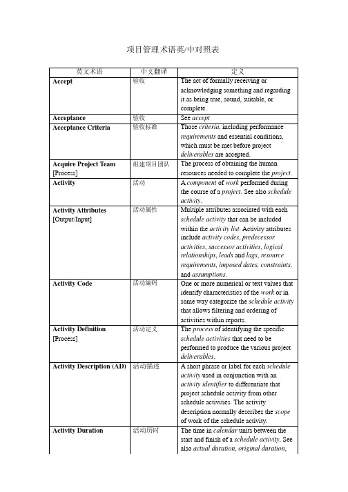 项目管理术语英中对照表