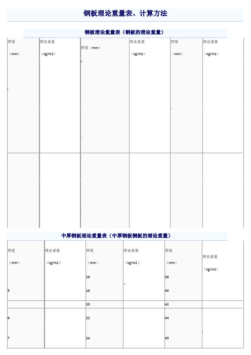 钢板理论重量表、计算方法
