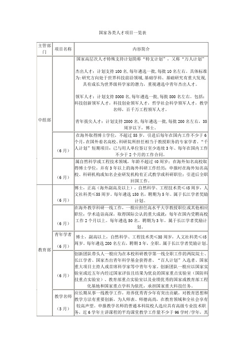 国家各类人才项目一览表