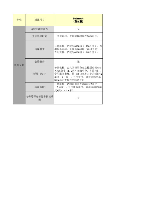 最新最全国际酒店管理公司标准对比表(电梯)