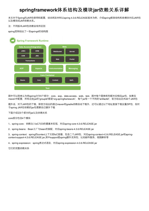 springframework体系结构及模块jar依赖关系详解