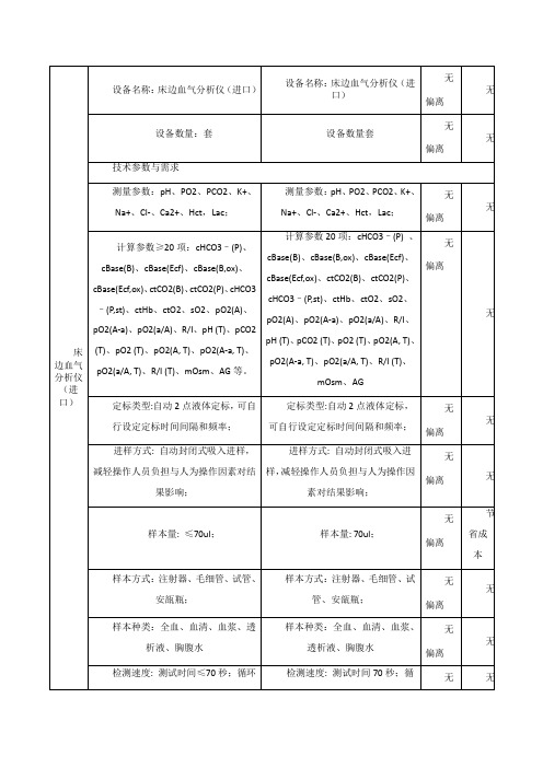 雷度ABL80血气分析仪参数