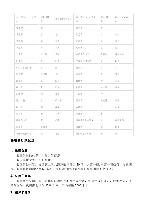 中国行政区划空白图