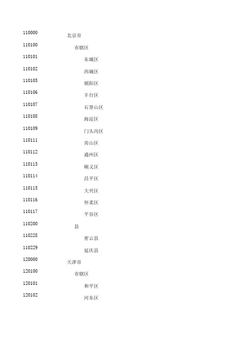 全国行政区划最新完整数据