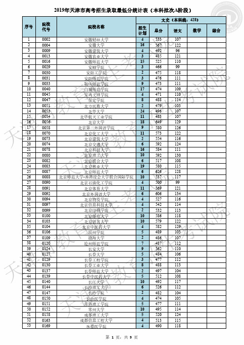 2019年普通本科批次A阶段各院校平行志愿录取最低分(文史)-天津