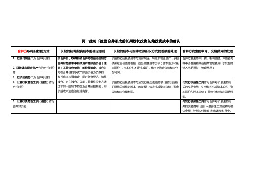 长期股权投资的相关表格总结