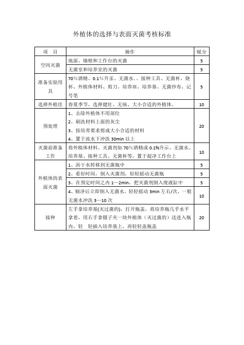 外植体的选择与表面灭菌考核标准