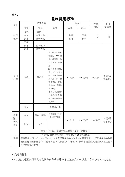 差旅费用标准