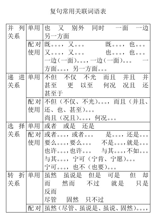 复句常用关联词语表