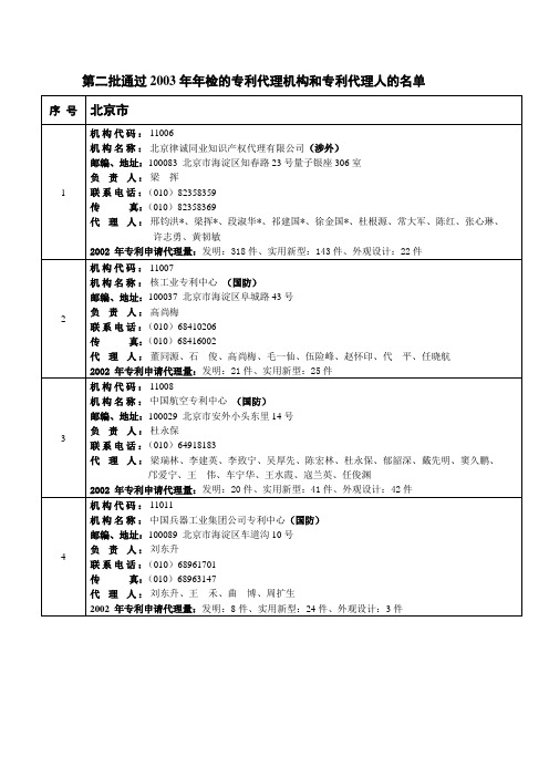 3年年检的专利代理机构和专利代理人的名