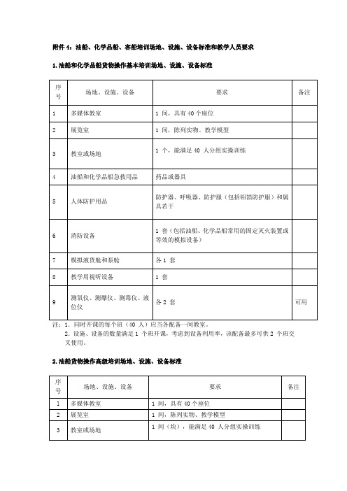 油船、化学品船、客船培训场地、设施、设备标准和教学人员要求