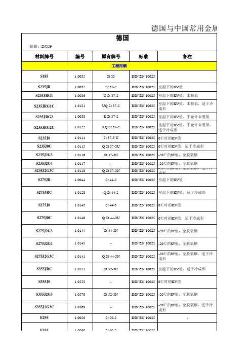 德国与中国常用金属材料用途快速查询表