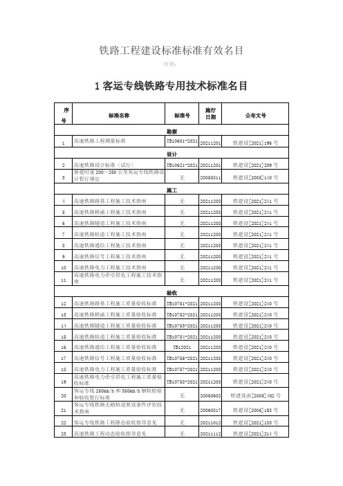 铁路工程建设标准规范