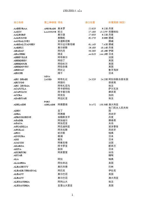 港口对应表