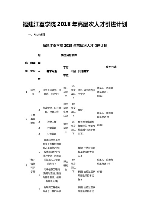 福建江夏学院2018年高层次人才引进计划