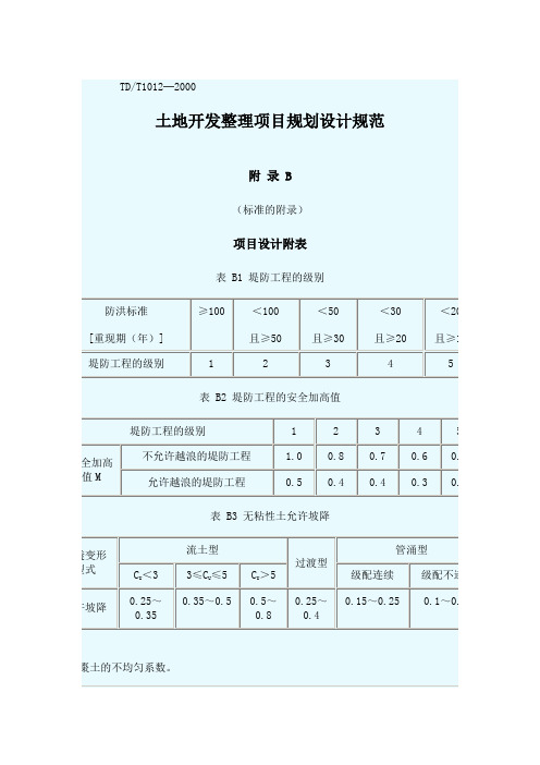 土地开发整理规范附录B