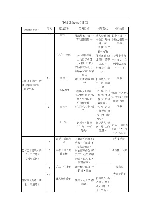 小班下区域游戏计划