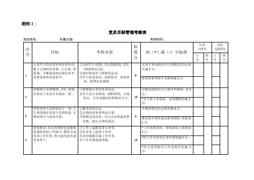 党员目标管理考核表