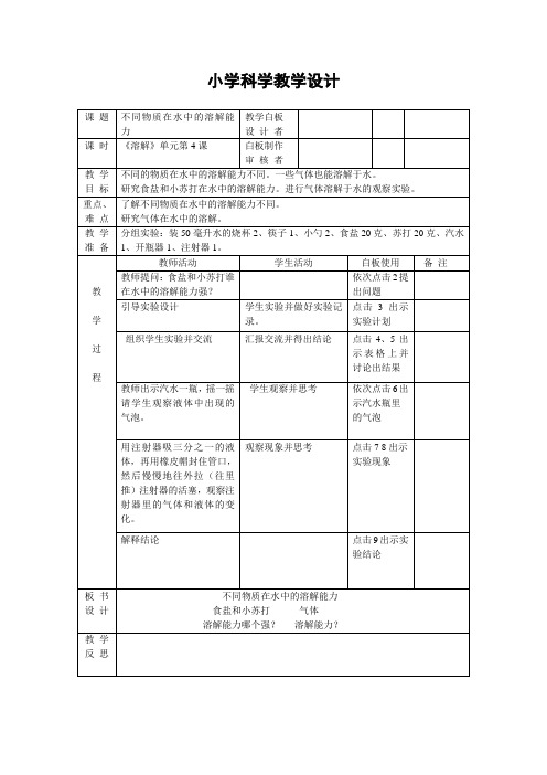 不同物质在水中的溶解能力