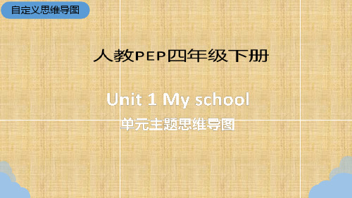 Unit 1 My school 期末复习 单元主题思维导图课件.ppt