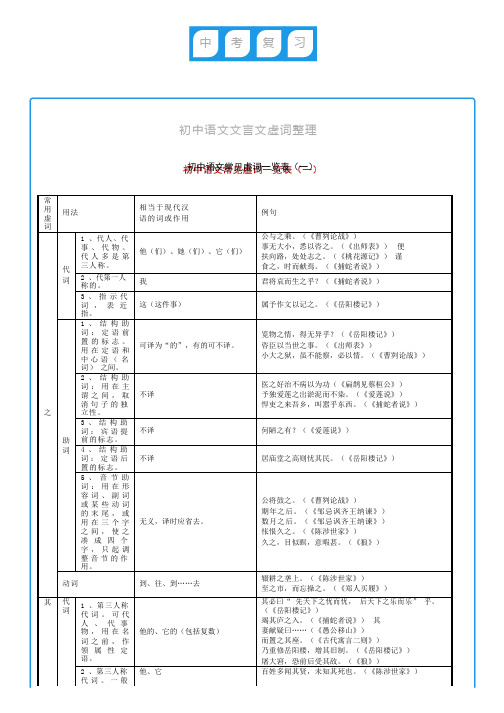 初中文言文常考虚词用法总结