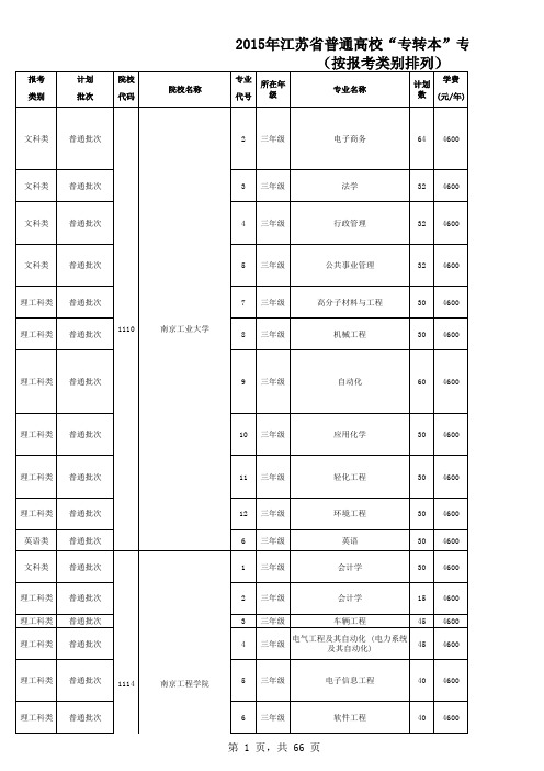 2.2015年江苏省普通高校“专转本”专业计划表(按报考类别排列)