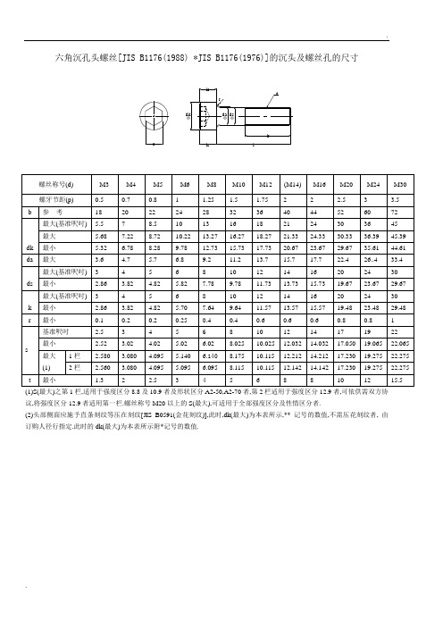 内六角螺丝尺寸表