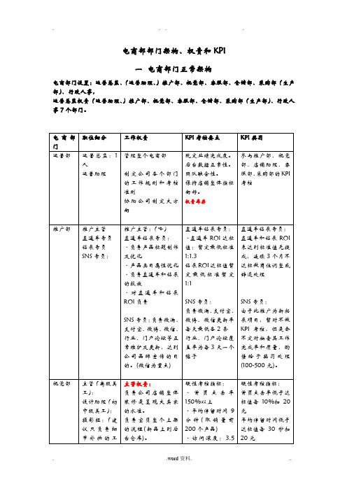 淘宝天猫电商部架构及其KPI