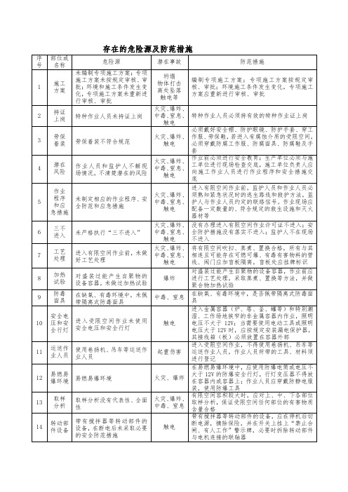 有限空间存在的危险源及防范措施