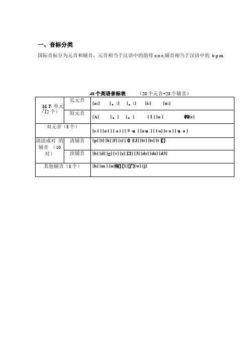 音标中的字母及字母组合发音