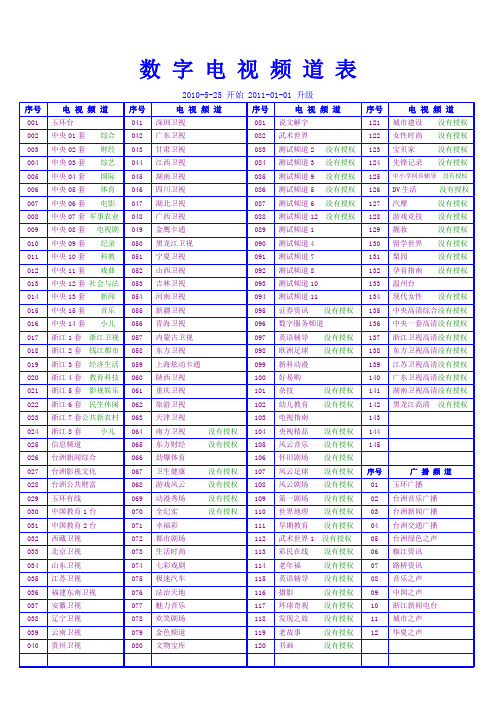 电视频道表