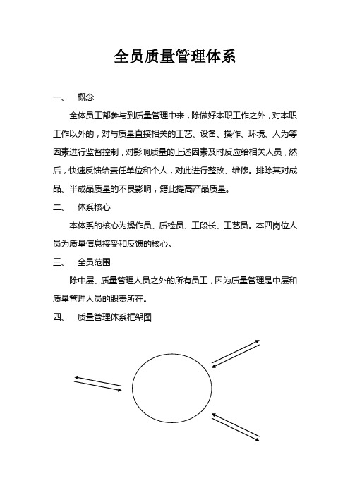 全员质量管理体系