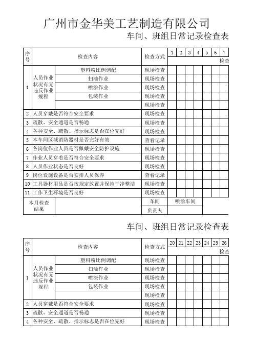 厂级、车间、班组级检查记录表.xls