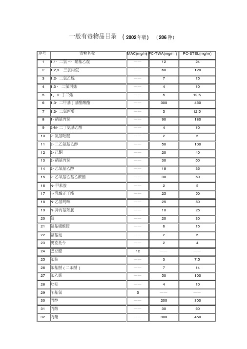 新版有毒物品与高度物品目录-新版.pdf