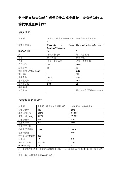 北卡罗来纳大学威尔明顿分校与克莱蒙特·麦肯纳学院本科教学质量对比